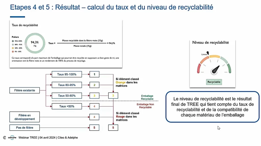 Calcul taux emballages recyclables