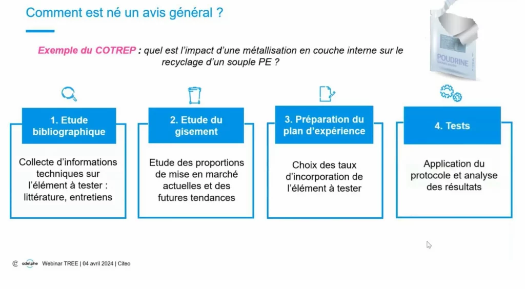 Emballage recyclable-Avis g&eacute;n&eacute;ral Comit&eacute;s techniques
