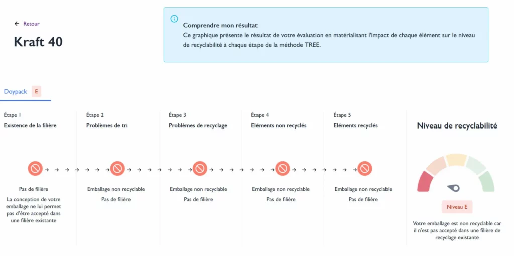Kraft 40 est-il un emballage recyclable