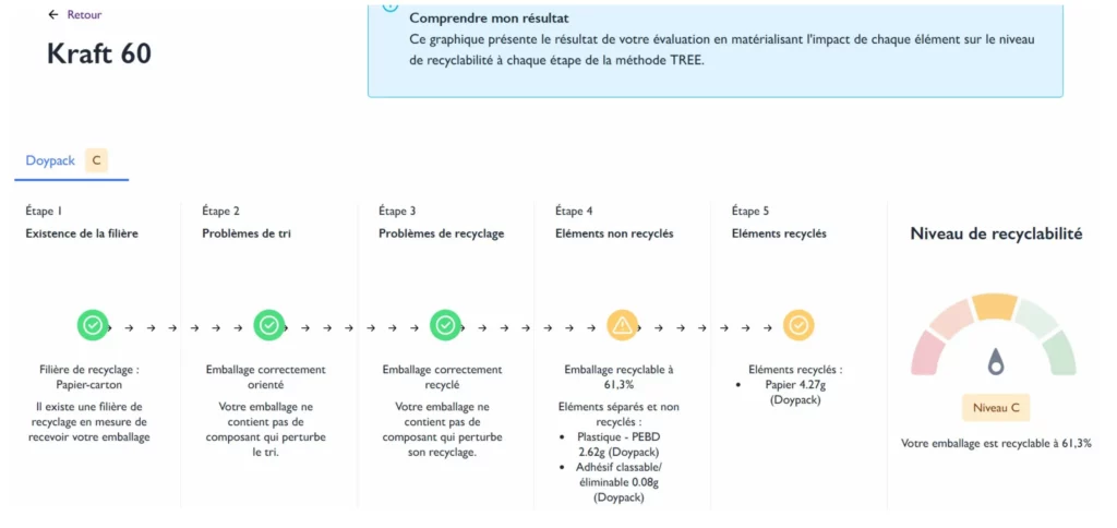 Kraft 60 est-il un emballage recyclable