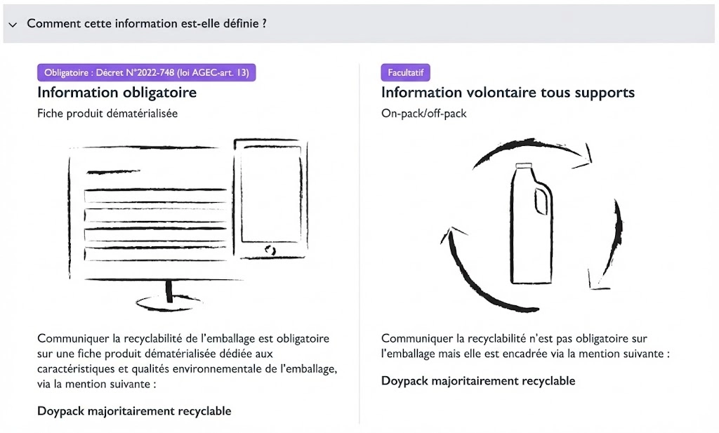 Mentions l&eacute;gales sur emballages recyclables2